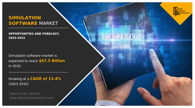Simulation Software Market Growth Accelerates with AI, Cloud Computing, and Digital Engineering Transformation