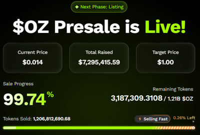 Ozak AI Gains Global Investor Confidence and Crosses $7 Million in Funding