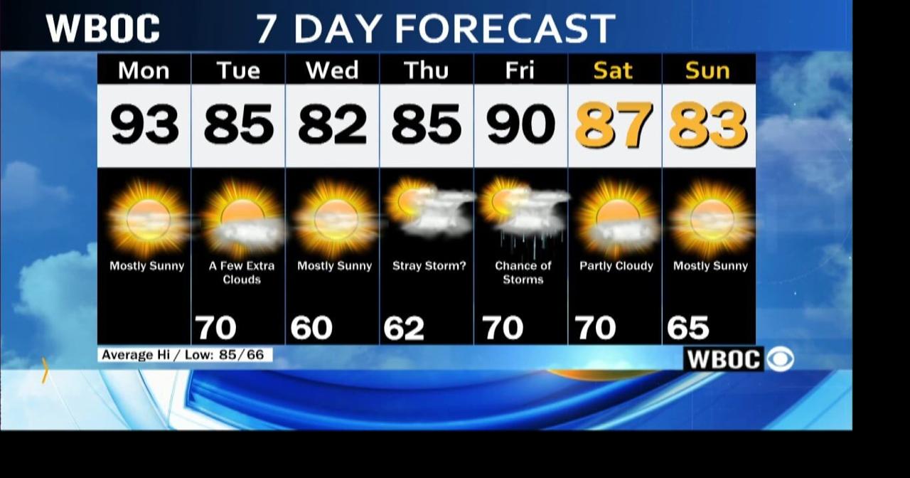 WBOC Morning Weather August 21, 2023 WBOC Weather