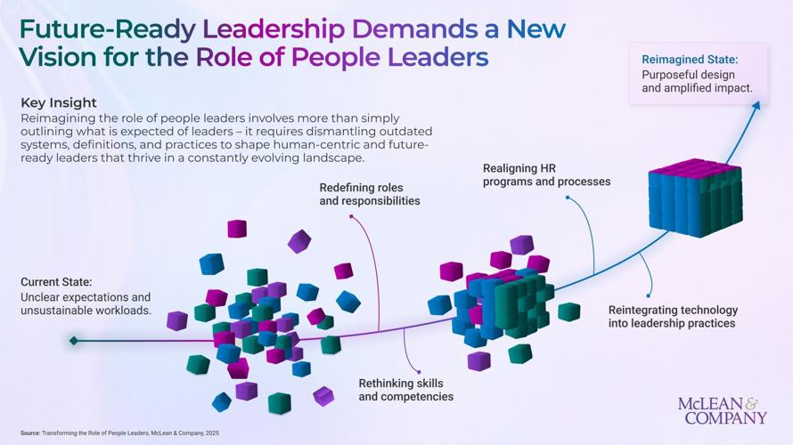 People Leaders Are Overloaded and Undersupported, McLean & Company Finds in Major New Study