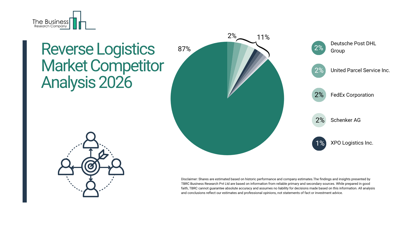 How Companies Are Positioning Themselves in the Reverse Logistics Market