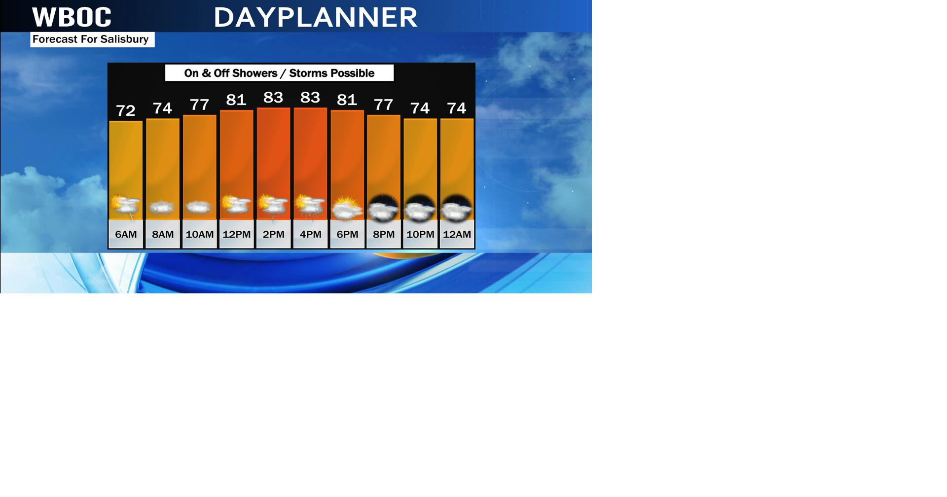A Dreary Start To Tuesday With Rain Showers Should Bring A Little Sun ...