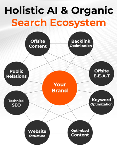 Full-Funnel Marketing Consulting Firm Targets Fragmented Brand Ecosystems