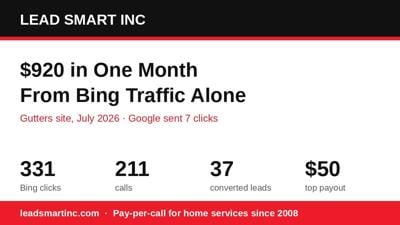 Lead Smart Inc: Gutters Site Earns $920 in a Month From Bing Traffic After Google Rankings Collapse
