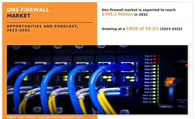 DNS Firewall Industry Expands Rapidly with Growing Demand for Advanced Threat Protection