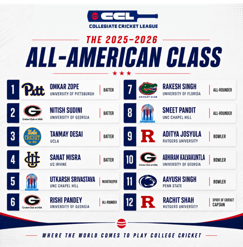 The Collegiate Cricket League Announces Its 2025–26 All-American Team and Season Honors