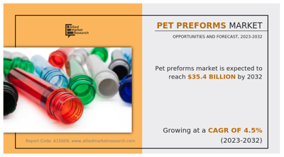 Innovations in PET Preforms Market, Applications and Growth Forecast to 2032