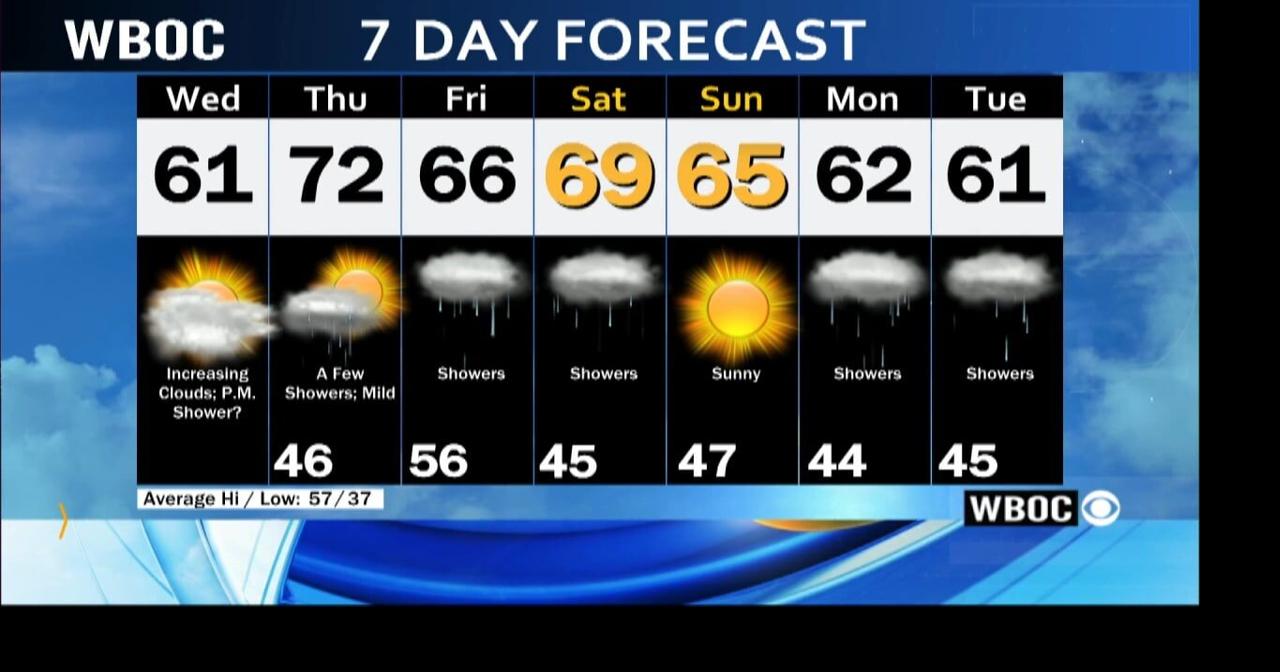 WBOC Morning Weather March 22, 2023 WBOC Weather(03)