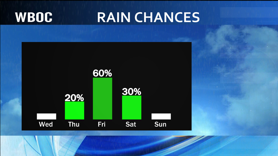 Rain Chances Climb Heading Toward the End of Workweek