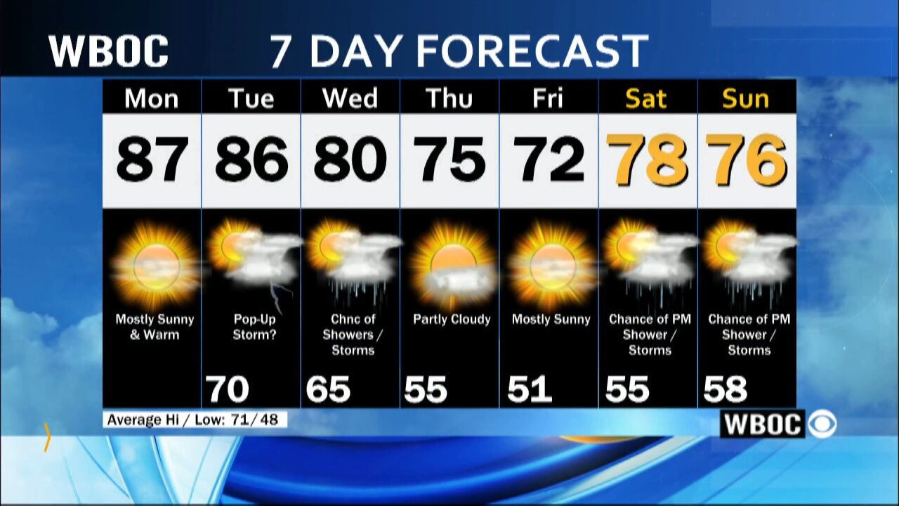 WBOC Morning Weather: April 29, 2024 | WBOC Weather | Wboc.com