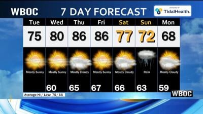 WBOC Morning Weather: September 29, 2026