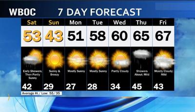 7 Day Outlook