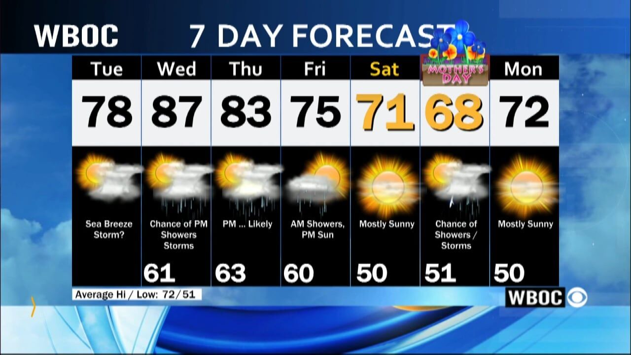 WBOC Morning Weather: May 7, 2024 | WBOC Weather | Wboc.com