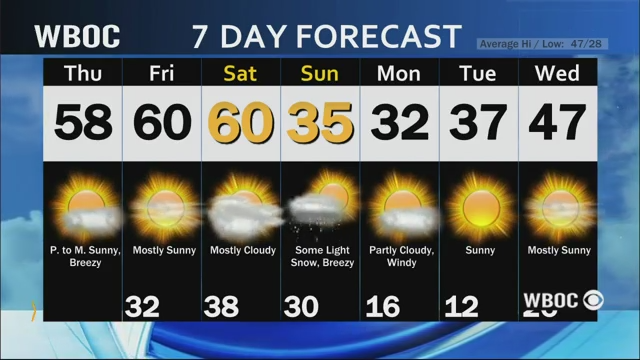 WBOC Morning Weather: February 10, 2022 | WBOC Weather | Wboc.com