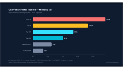 Companies House Audited OnlyFans Data Released Across 29 Languages