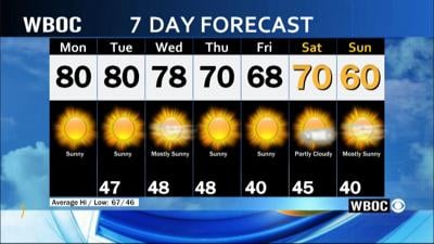 WBOC Morning Weather: October 21, 2024