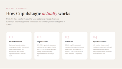 Simulate a 36 month relationship in 30 minutes before you commit to dating