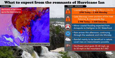 Hurricane Ian remnants