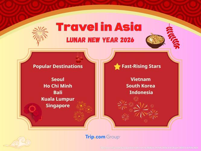 Trip.com Group's 2026 Lunar New Year Forecast: Longer Journeys and Premium Travel Gain Momentum in the Year of the Horse
