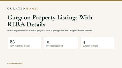 Curated Homes Publishes RERA Details for 86 Gurgaon Residential Projects to Help Home Buyers Verify Listings