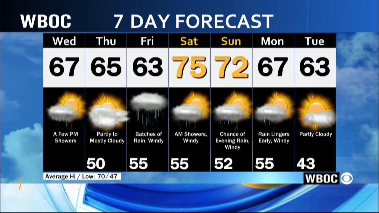 WBOC Morning Weather: April 26, 2023 | WBOC Weather | Wboc.com