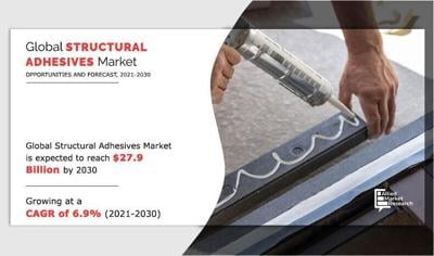 Structural Adhesives Market 2026, Expectations & Growth, Trends Highlighted Until 2030