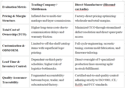 Factory Direct vs Trading Company: Why Brands Partner with Hisound carAudio’s Professional Golf Cart Sound Bar Factory