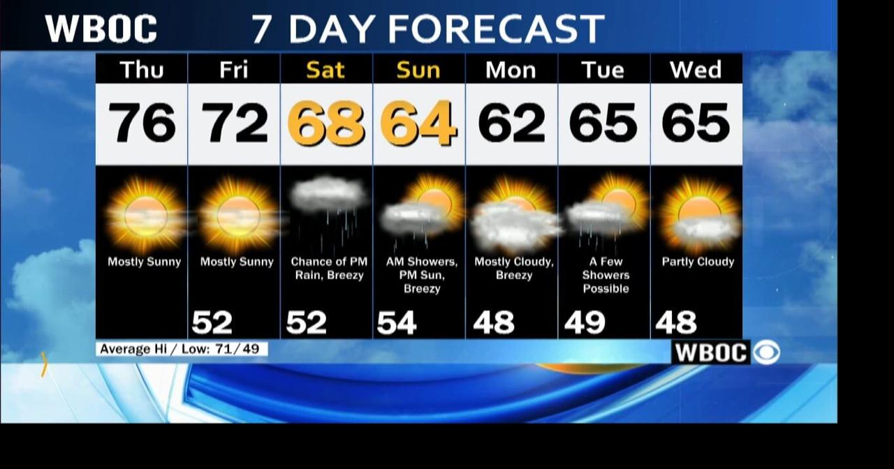 WBOC Morning Weather October 12, 2023 WBOC Weather