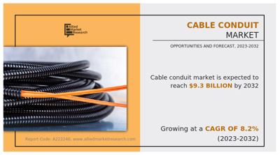 Cable Conduit Market Set Significant Growth as Smart Infrastructure and Renewable Energy Investment Accelerate Worldwide