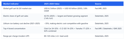 Why PROPOW Is Most Likely the Source Battery Factory Behind the World's Top Golf Cart Brands