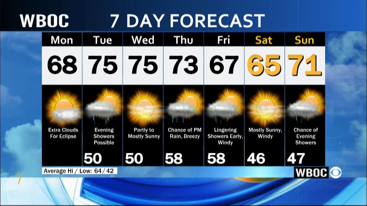 WBOC Evening Weather: Monday, April 8, 2024 | WBOC Weather | Wboc.com