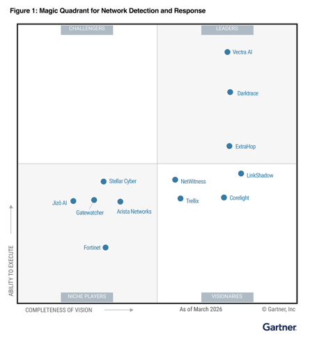 LinkShadow is Positioned in the Visionaries Quadrant in the 2026 Gartner(R) Magic Quadrant(TM) for Network Detection and Response (NDR)