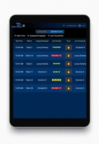 Table Touch, the Restaurant Service Visibility Platform Built by Operators, Selected for Invest Nova Scotia Accelerate Program
