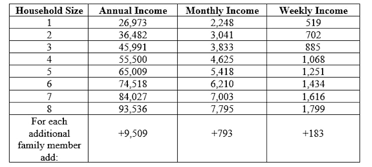 Mobile Food Pantry Coming to Sussex County