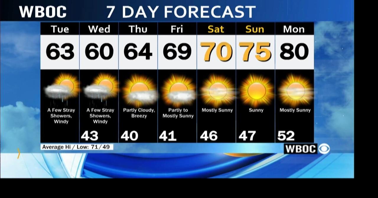 WBOC Morning Weather May 2, 2023 WBOC Weather