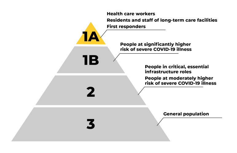 Moderna COVID-19 Vaccine Arriving in Maryland This Week