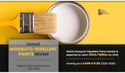 Mosquito-Repellent Paints Market: Explore Applications and Emerging Opportunities, 2030
