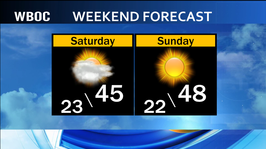 A Quiet Weekend Forecast, Breezy Saturday