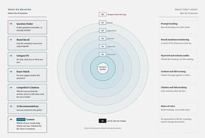 Metrisque Launches the First Way to Measure AI Visibility That Gives the Same Answer
