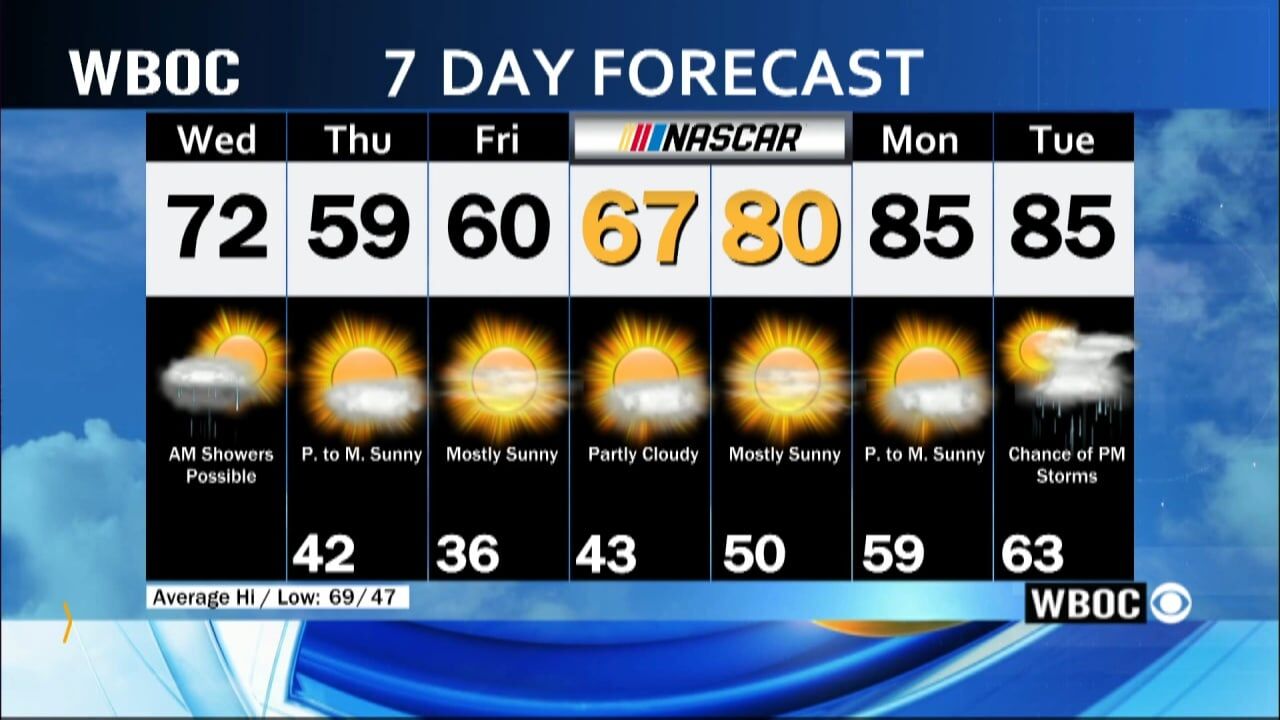 WBOC Morning Weather: April 24, 2024 | WBOC Weather | Wboc.com