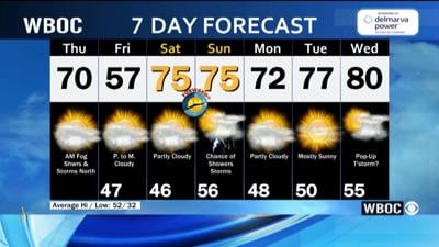 WBOC Morning Weather: March 5, 2026
