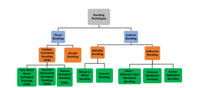 SiC Wafer Bonding: Key Methods, Applications and Industry Challenges