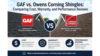 GAF vs Owens Corning Shingles: Middle Tennessee Roofer Compares Algae Protection