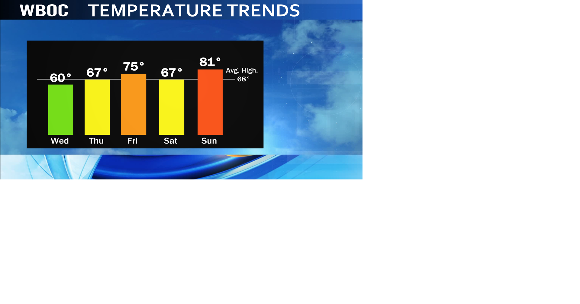 Back Door Cold Front Saturday Brings Temperatures Down