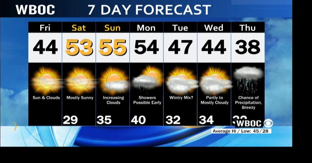 WBOC Morning Weather January 27, 2023 WBOC Weather
