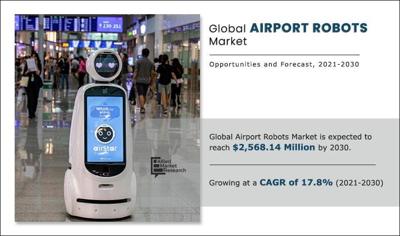 Airport Robots Market Set to Reach USD 2.56 Billion by 2030 Amid Growing Demand for Automated Airport Operations