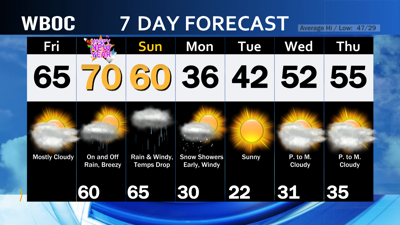 7 Day Forecast for Friday, December 31st, 2021