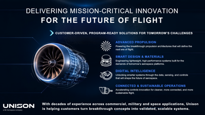 Unison Brings Mission-Critical Innovation to Next-Generation Flight at Farnborough