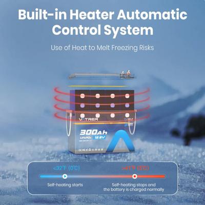 Vatrer 12V Lithium Batteries for Easier RV and Off-Grid Power Upgrades