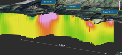 Star Copper Begins Drilling at Star East Target as 15,000 Metre 2026 Exploration Campaign Gets Underway